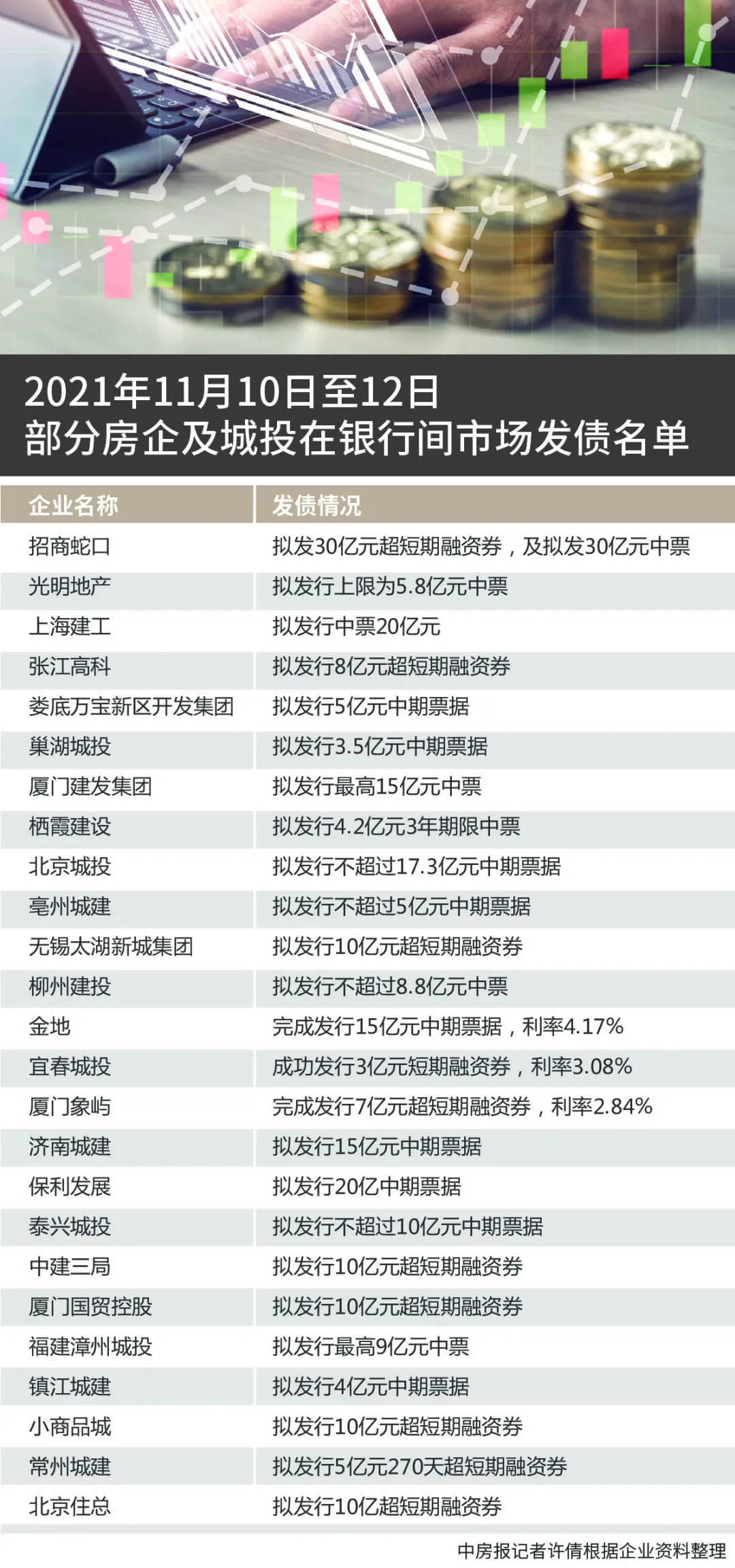 银行间发债向国企开口子！房地产融资将走出“至暗时刻”