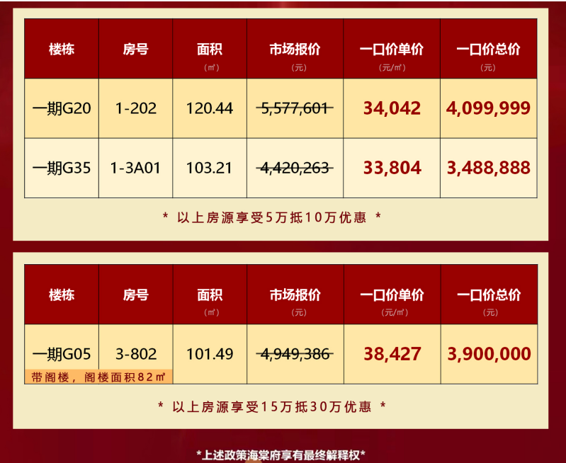 和泓海棠湾府特惠房源详情