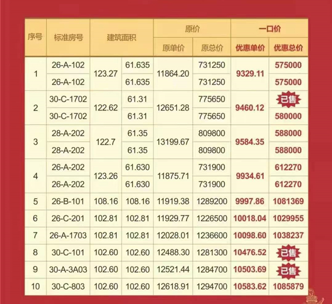澄迈绿城桃源小镇金秋特惠详情