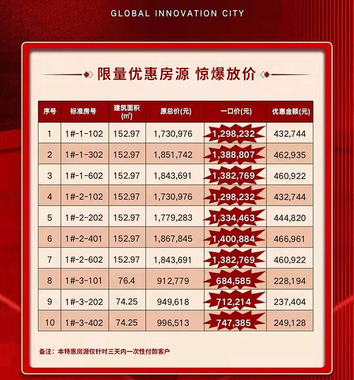 绿地空港GIC