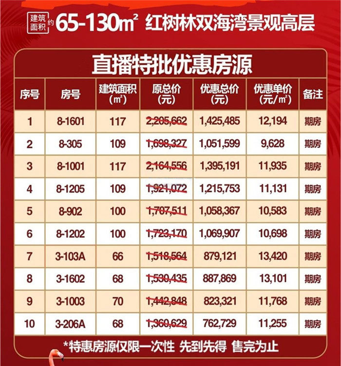 富力红树湾