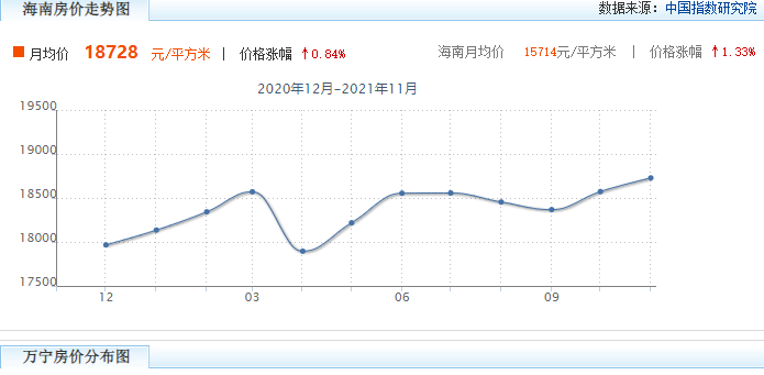 万宁房价多少钱一平