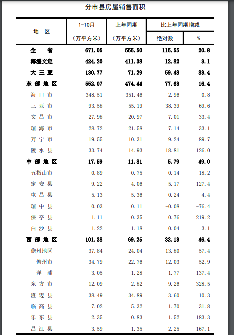 海口房价多少钱一平米