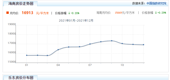 海南房价2021新价格是多少钱 一平？