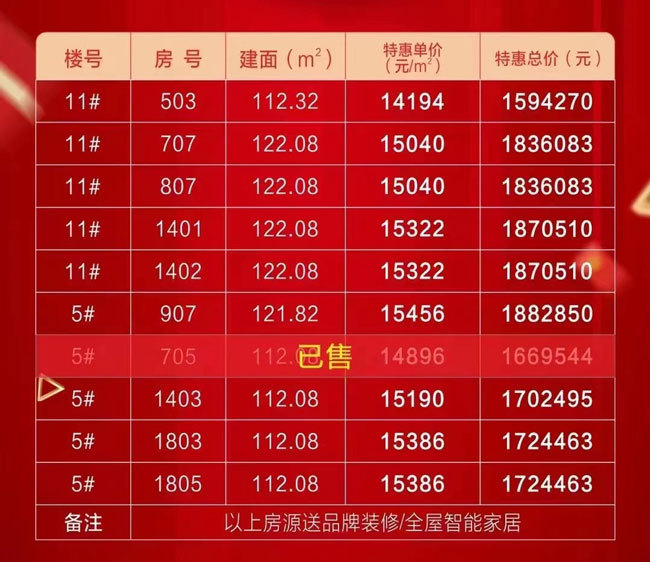 澄迈福隆丽水湾特价房源表