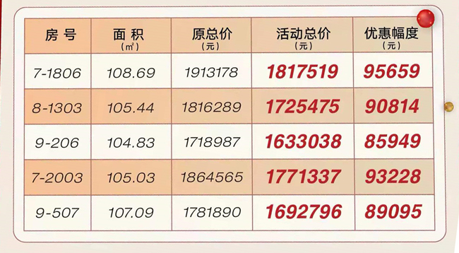 椰海温泉嘉苑双旦特惠房源