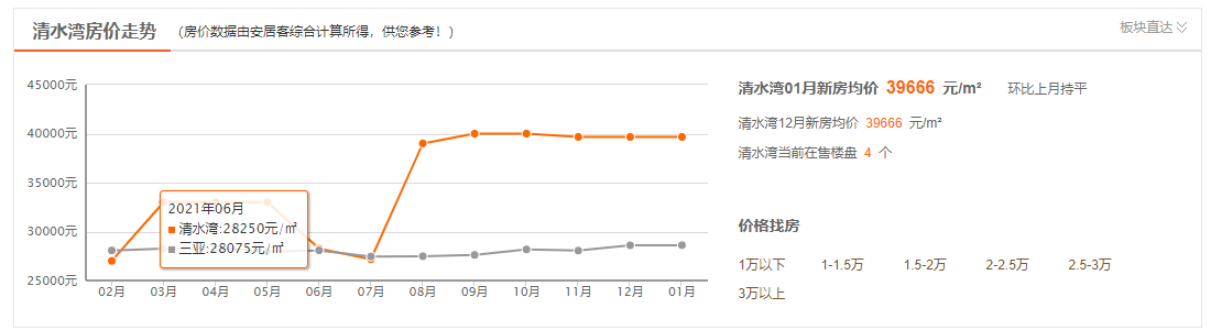 2022海南陵水清水湾房价多少钱一平