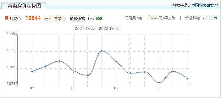  儋州房子怎么样？