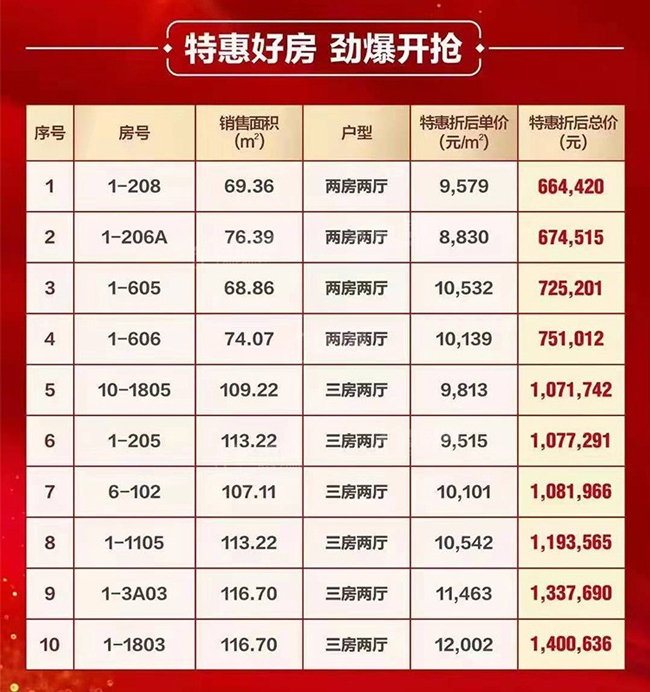 富力红树湾特惠房源详情