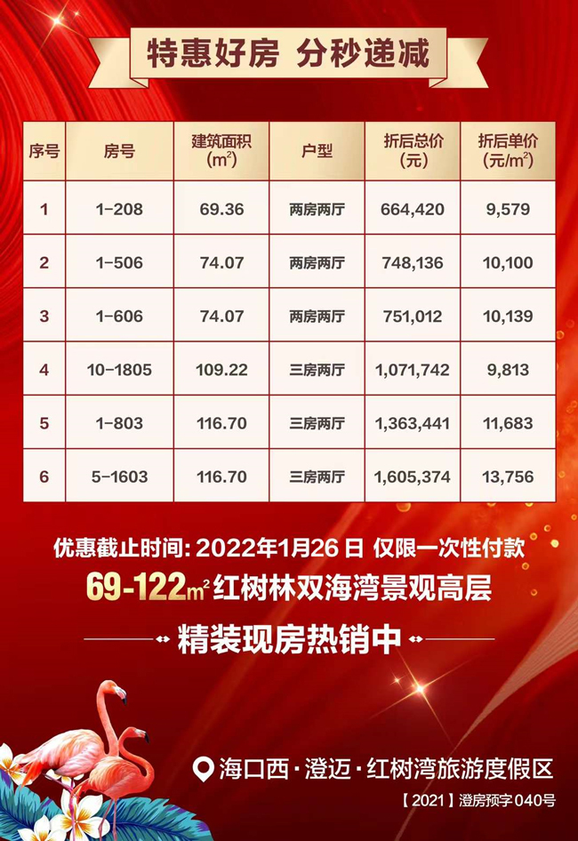 富力红树湾特惠房源详情
