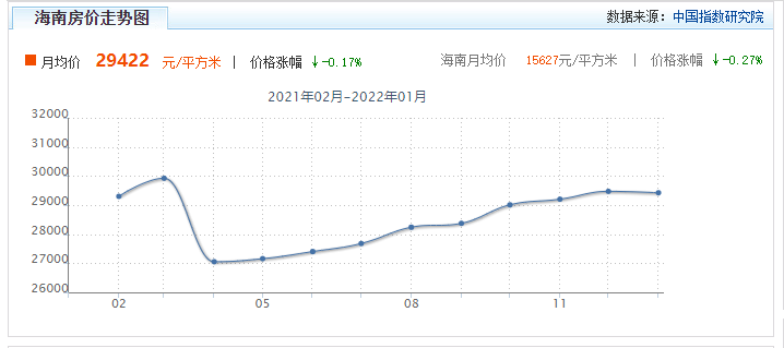 海南便宜的房子是在哪里？