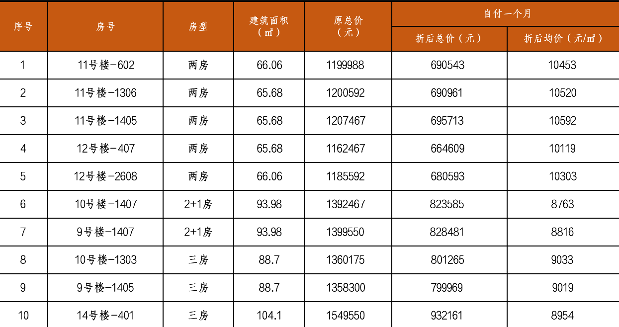 碧桂园金沙滩效果图