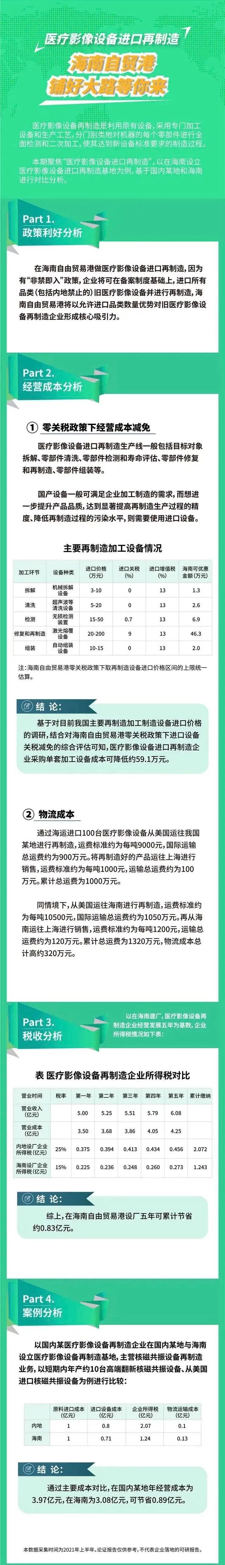 这类企业在海南自贸港设厂，五年可节约成本近亿元