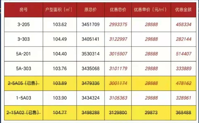 海南悦居山海间房源特惠在售均价28888元/㎡