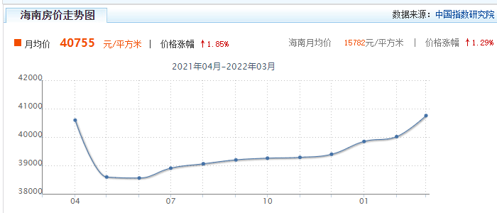 在海南琼海区域买房好吗？