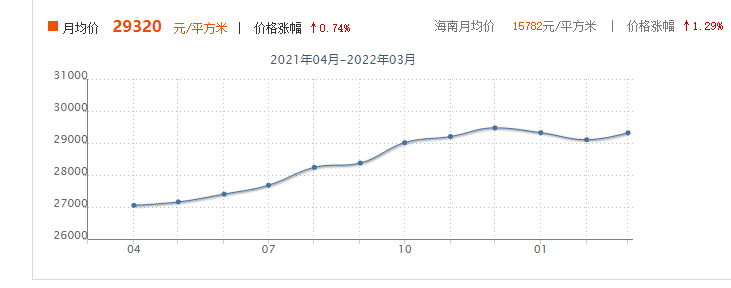 在海南琼海区域买房好吗？