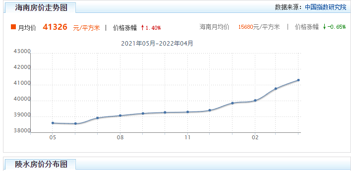 陵水和儋州哪里买房好