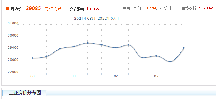 海南房价2022新价格是多少