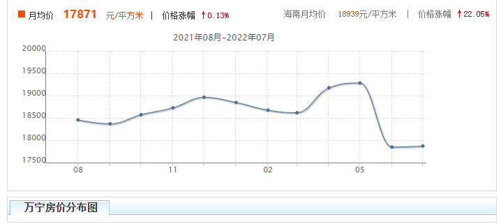 海南房价2022新价格是多少