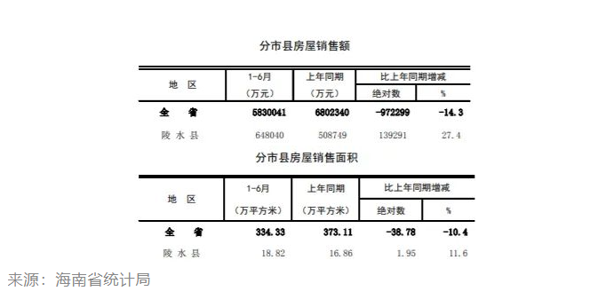 海南陵水房价大概是多少？陵水房价为什么这么高？