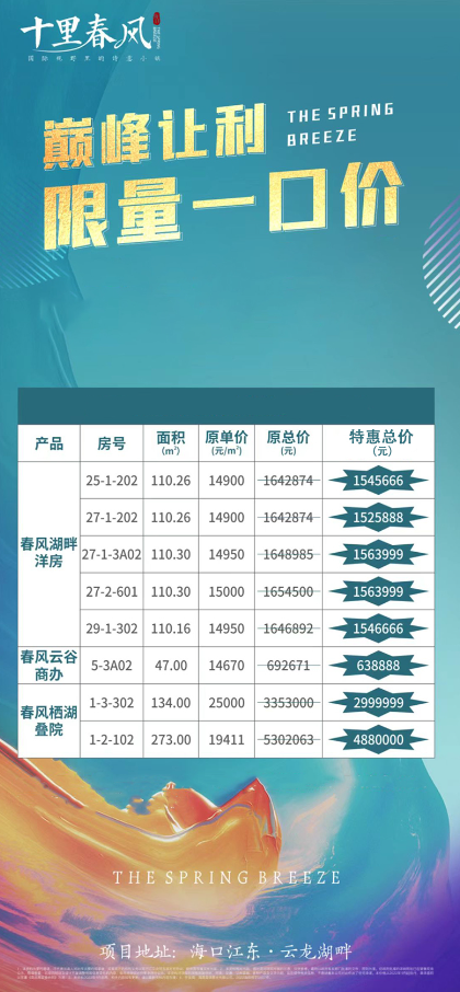 海口十里春风9月新消息：有优惠房源推出