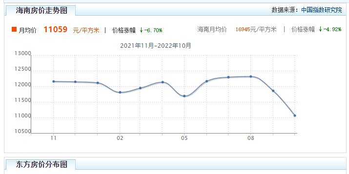 东方市房价为什么便宜？这些真相你知道嘛！！！