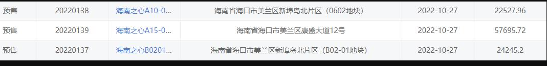 海南碧桂园中央海岸11月新消息：于2022年10月27日获批3张预售证