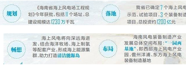 总投资约1200亿元!海南海上风电产业迎来新机遇→
