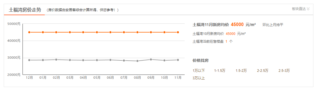 2022年海南陵水土福湾房价多少钱一平，土福湾买房会后悔吗？