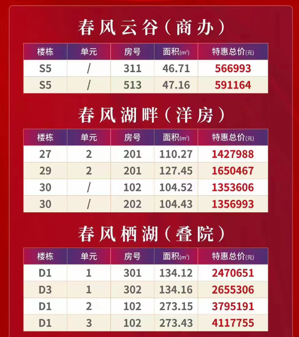 海口合甲十里春风1月新消息：洋房特惠房源在售