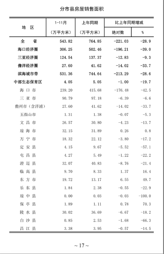 2023文昌的房价多少钱一平？2023文昌房子还值得买吗