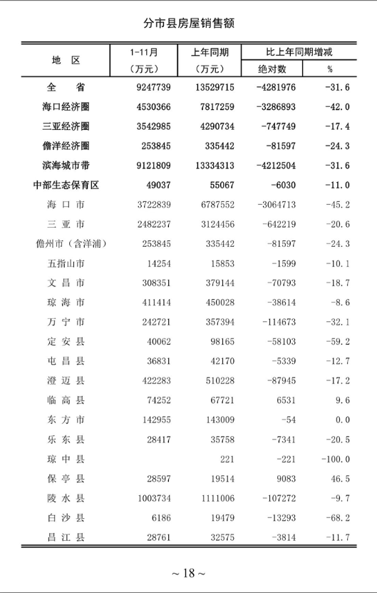 2023文昌的房价多少钱一平？2023文昌房子还值得买吗