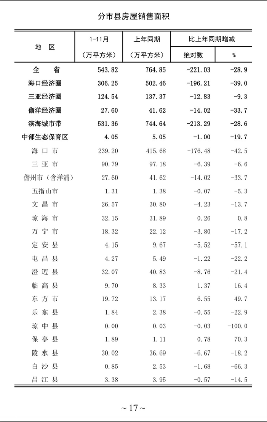 万宁房价贵不贵？
