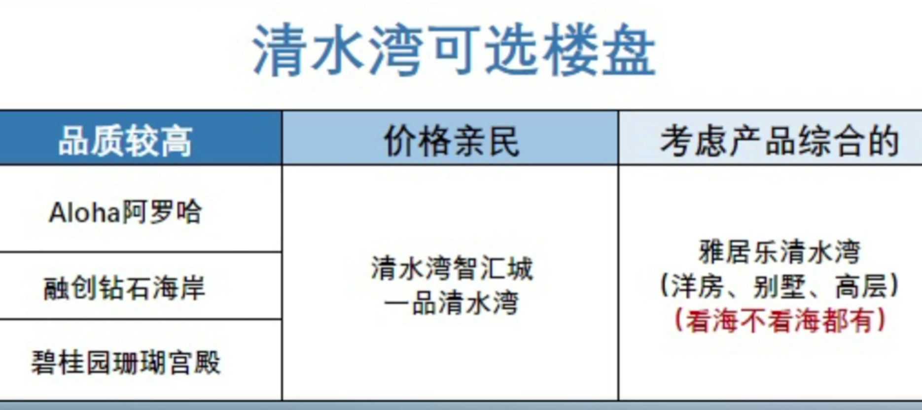 2023海南海棠湾和清水湾买房哪个好？怎么选？