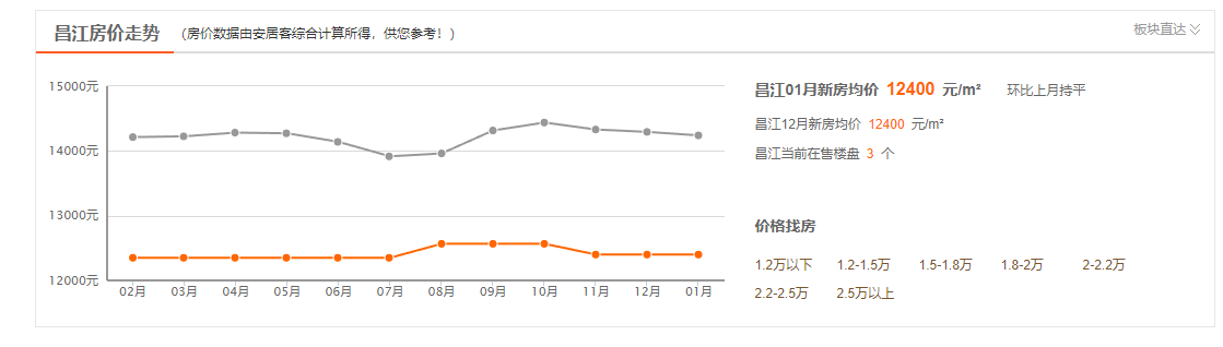 海南昌江棋子湾房价多少一平？棋子湾优质楼盘推荐
