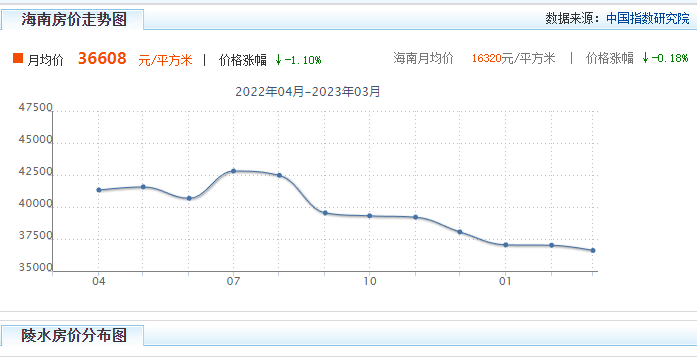海南陵水和万宁哪个更适合养老自住（陵水和万宁买房分析）