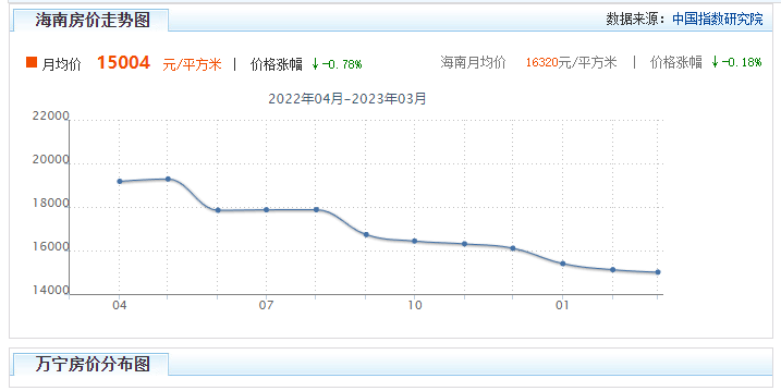 在海南买房，买房买在万宁还是陵水好（万宁pk陵水）
