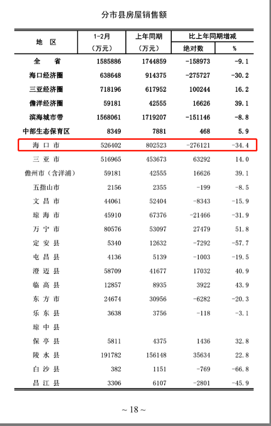 海口房价2023年新房价，现在在海南海口买房可以吗？