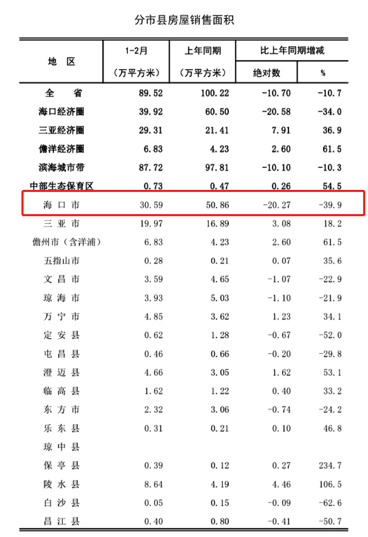 海口房价2023年新房价，现在在海南海口买房可以吗？