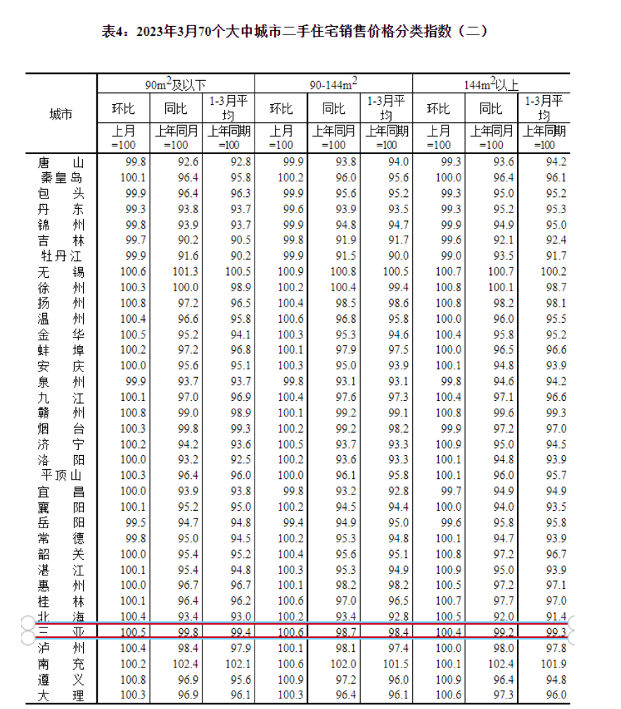 2023三亚新房价，现在在海南三亚买房可以吗？