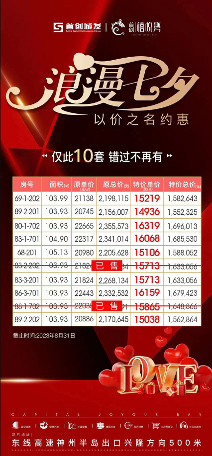 [七夕特惠]万宁首创禧悦湾8月新消息：有特价房源推出