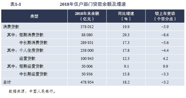 划重点！央行重磅报告透露的10条房地产信息