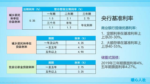 用公积金贷款，选择多少年最划算？为什么呢？