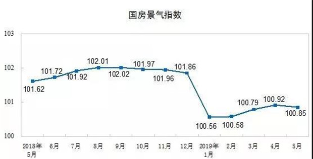 2019过半！坐等房价下跌再买房的人，还有机会吗？