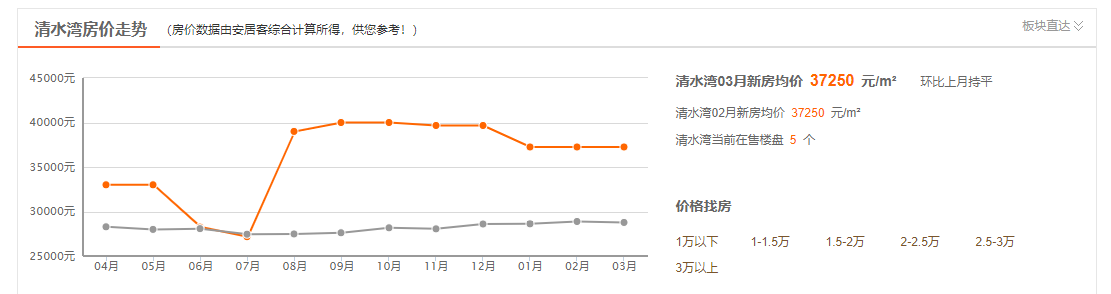2022陵水清水湾房价多少钱一平方？