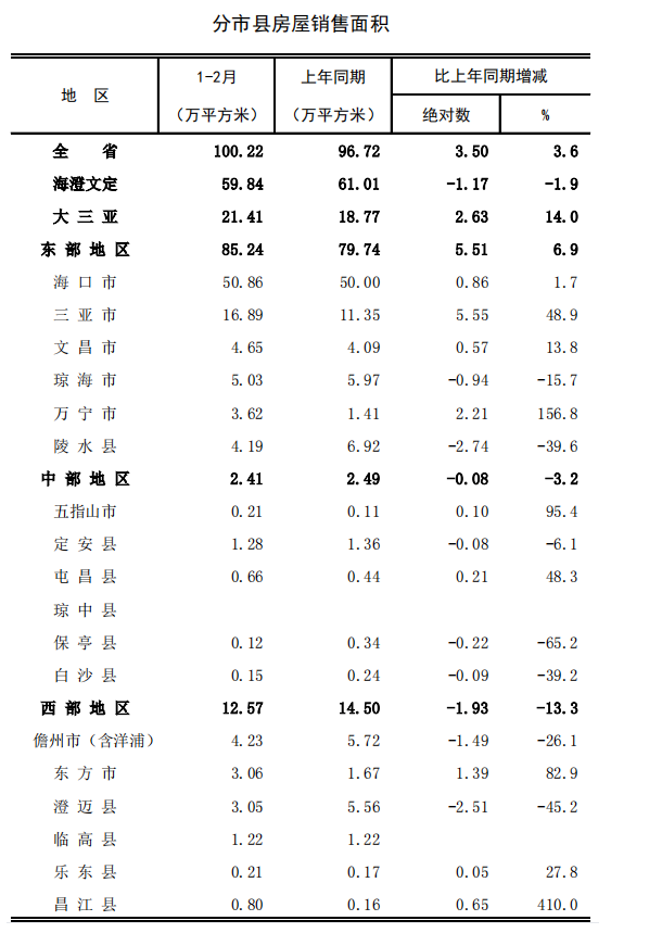 三亚的房子还值得买吗?
