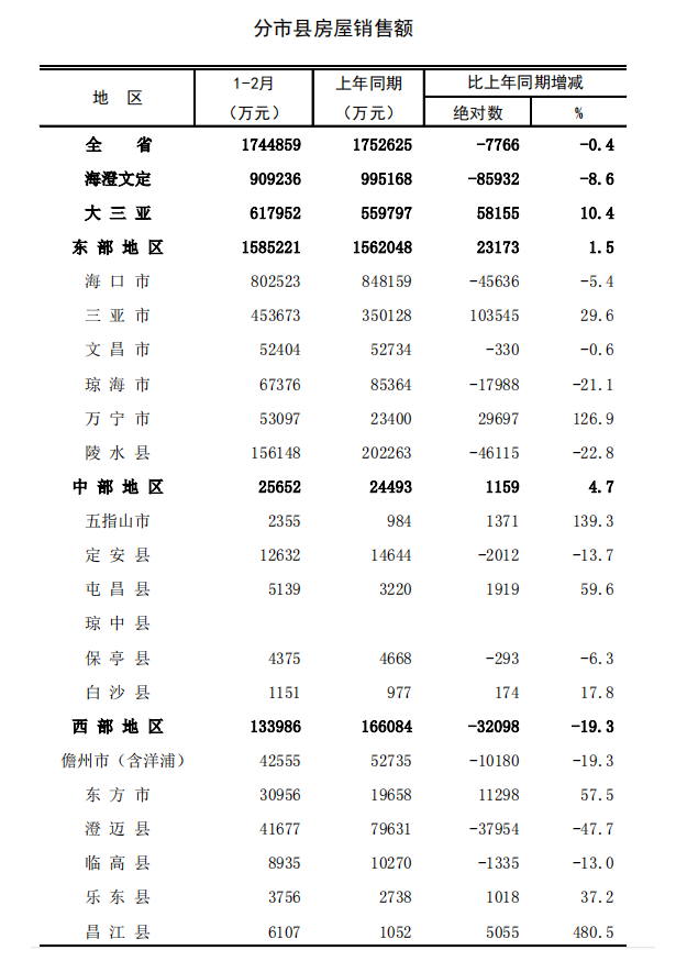 三亚的房子还值得买吗?