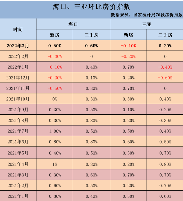 海南现在的房价是多少？