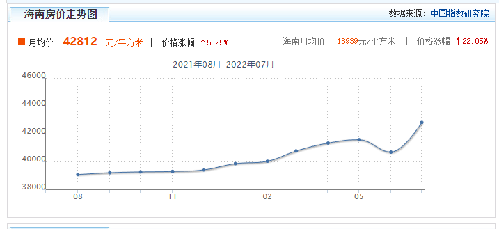 海南陵水县城2022房价多少钱一平