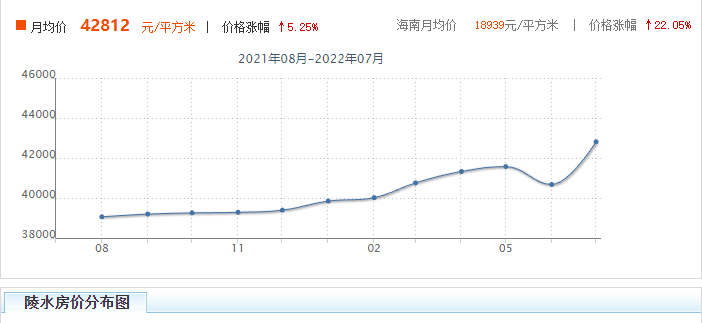  2022海南陵水房价年新房价多少